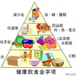 每天僅需1元多，全方位高血壓營(yíng)養(yǎng)與健康咨詢服務(wù)