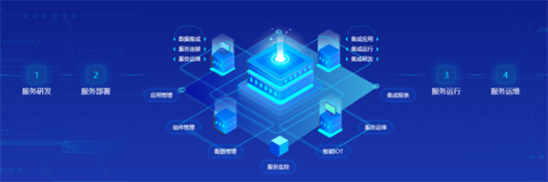 DAP專題丨夯實數智底座，筑牢新質生產力數字引擎——論信息集成服務的核心價值與實踐路徑