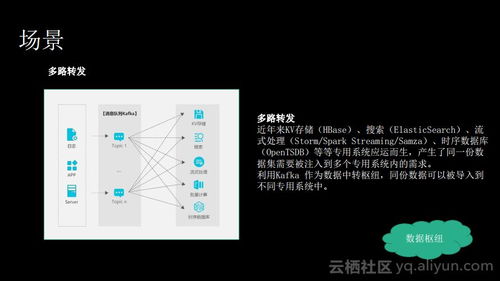 消息隊列服務Kafka揭秘 痛點、優勢與適用場景下的信息集成利器